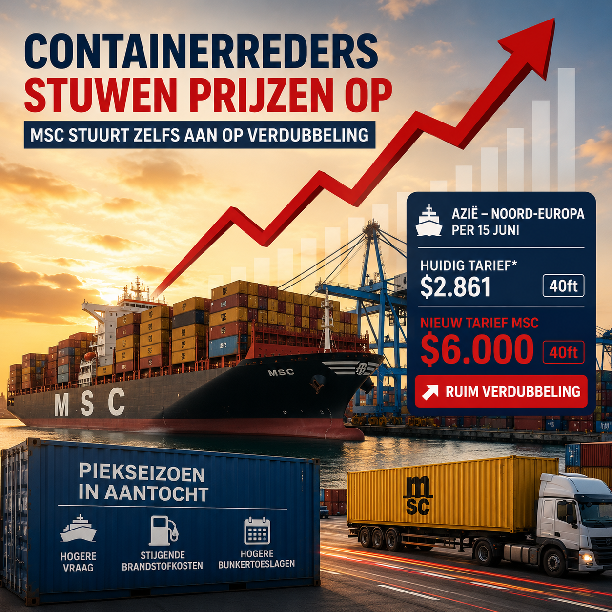 Die Containerschifffahrtsunternehmen treiben die Frachtraten erneut in die Höhe